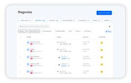 Gestión de clientes potenciales